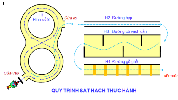 Cách học bằng moto hạng A1 nhanh nhất?
